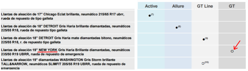 Llantas GT Equipa10