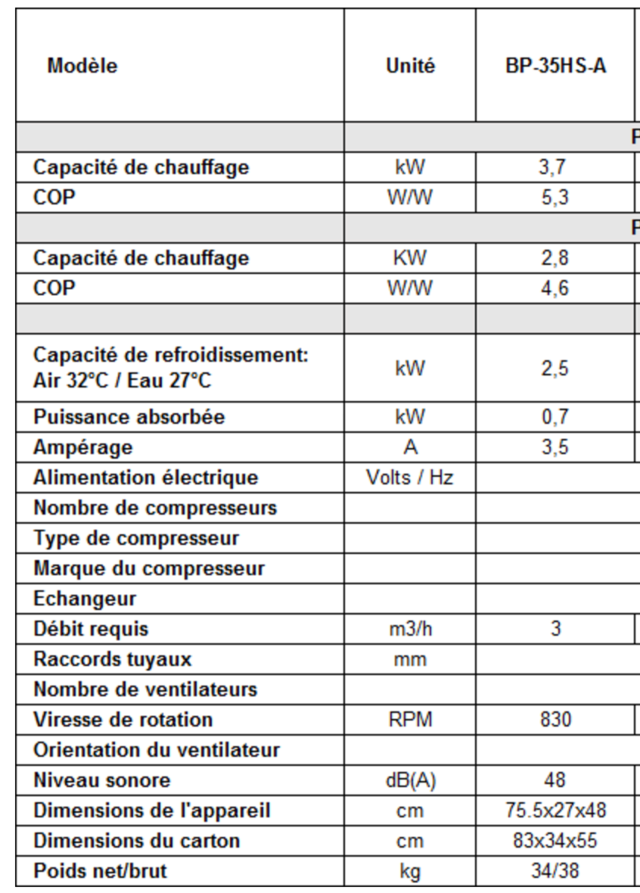 Branchement horloge et fonctionnement Captur10