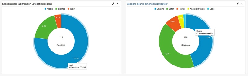 Statistiques des visiteurs du forum 05-15-11