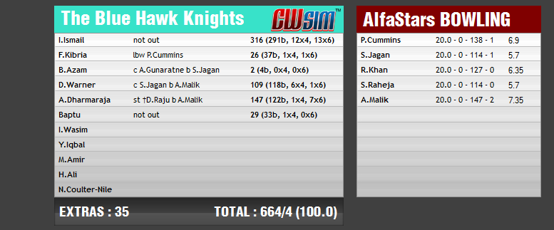 Blue Knight Hawks tour of AlfaStars | Scorecards File7010