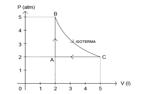 Questão UFSM Ririri11