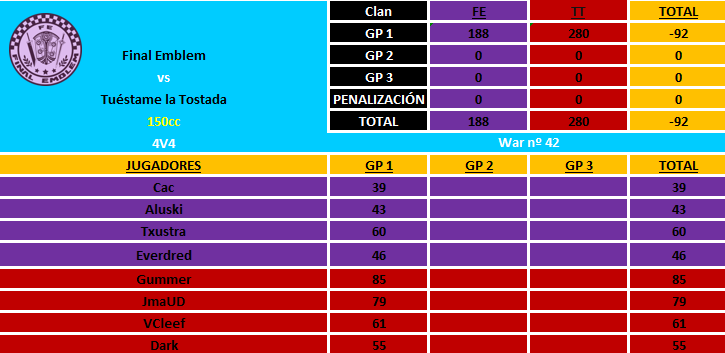 [War Nº 42] Final Emblem [FE] 188- 280 Tuéstame la Tostada [TT] Tt10