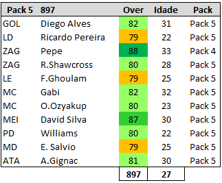 20ª TEMPORADA - ESCOLHA DE PACKS DE NOVATOS Pack511