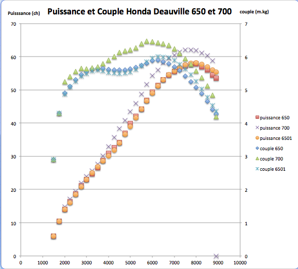 NT700V / 650 Deauville : Avis comparatif des deux modèles - Page 3 Deauvi10