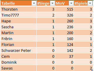 [Saison 4] Regeln, Termine, Pairings & Rangliste Stand_13