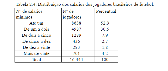 Tabela de dados Ta10