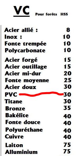 Quel est la vitesse de perçage conseillée pour du tube PVC pression ? Captur11