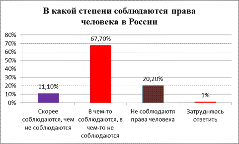 Отношение студентов и обучающихся к нынешней политике? Image015