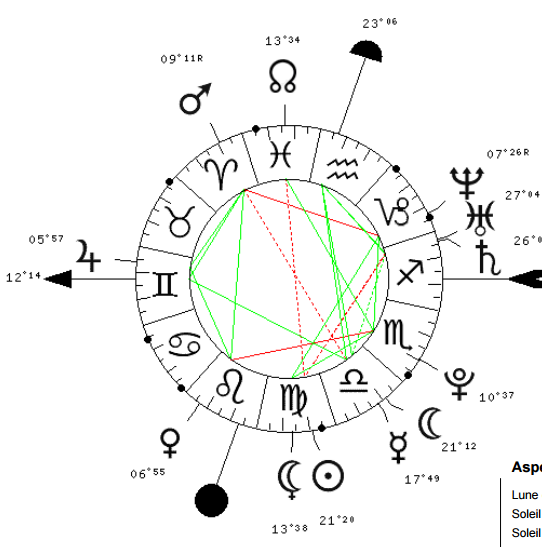 aider moi comprendre rs 2017 Chart_10