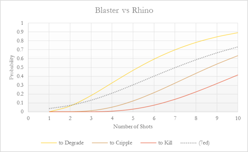 To Kill a Rhino Blaste10