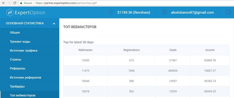 300$ в сутки реальные деньги для партнерки бинарных опционов 333311