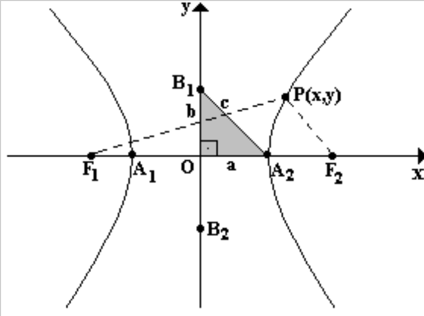 Dedução da fórmula da hipérbole  A6547110