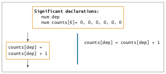 How an Array Can Replace Nested Decisions? Figure12