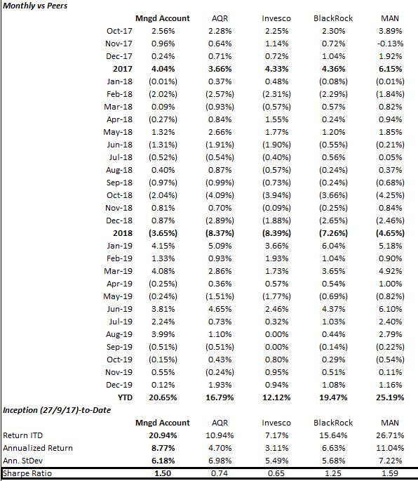 Performance tracking - Page 6 Dicemb10