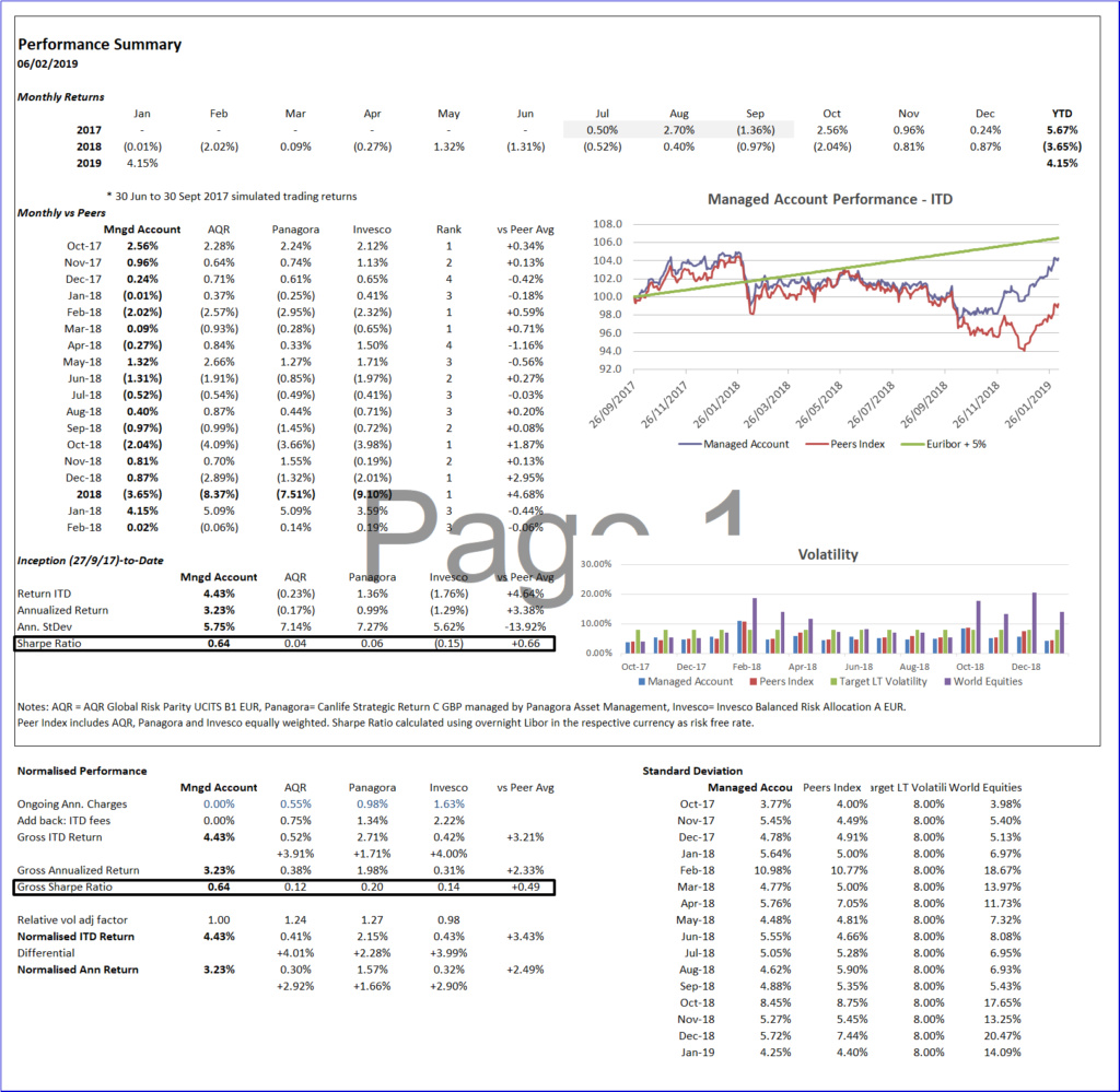 Performance tracking - Page 3 Gennai11
