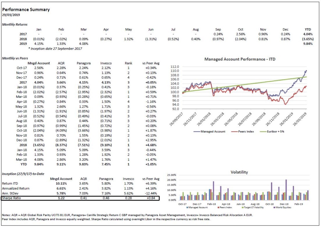 Performance tracking - Page 4 March10