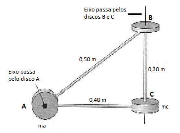 Energia cinética de rotação Iq0110