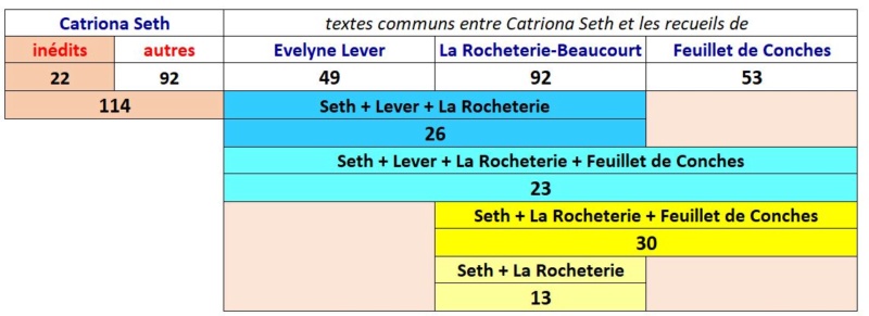SETH - Marie-Antoinette - Lettres inédites. De Catriona Seth - Page 2 Captur16