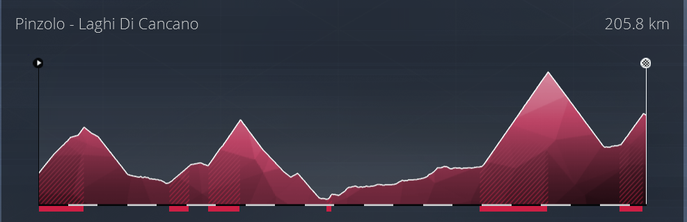 GIRO D'ITALIA (2.GT2) - Dimanche 21h 1810