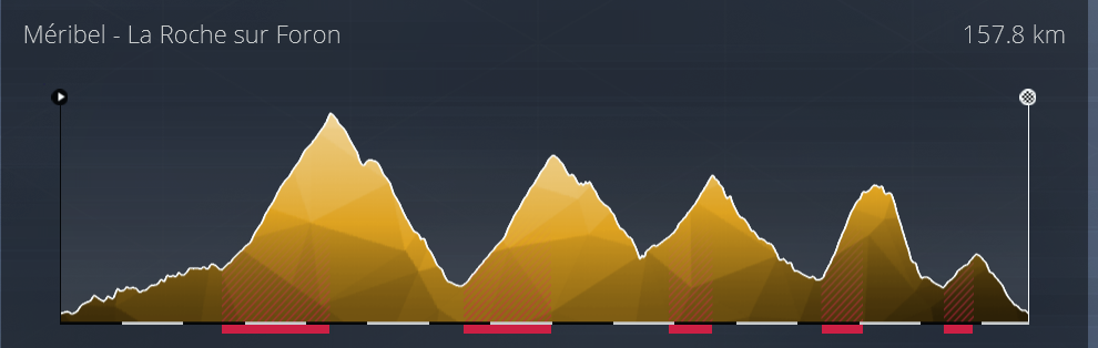 Tour de France (GT) Lundi 18h 1811