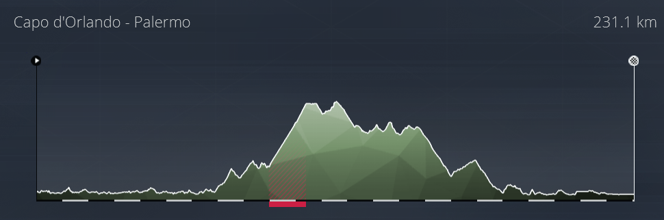 Giro di Sicilia (2.1) -> Mardi 18H 223
