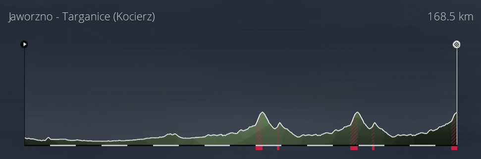 Tour de Pologne (2.WT2) 415