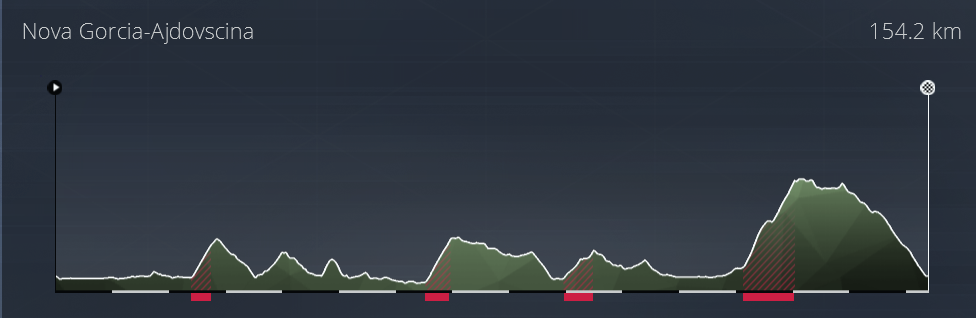 Tour de Slovénie (2.HC) => Vendredi 19h 418