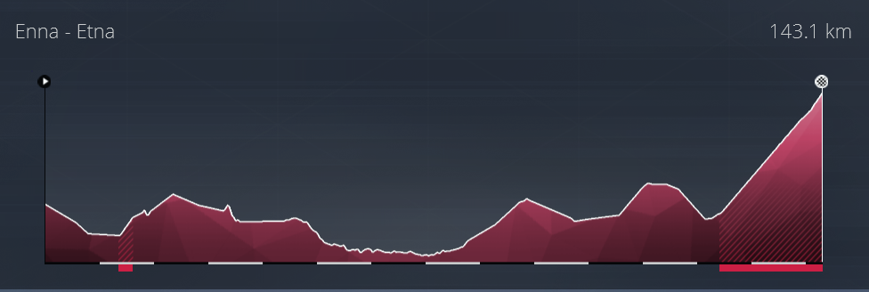 GIRO D'ITALIA (2.GT2) - Dimanche 21h 513