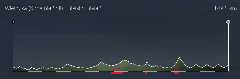 Tour de Pologne (2.WT2) Mercredi 18h 515