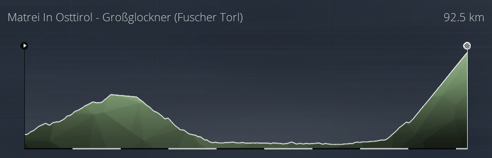 Österreich Rundfahrt (2.HC) Lundi 18H 519