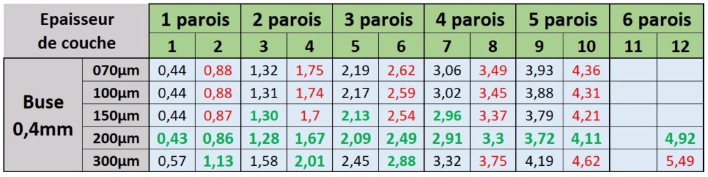 Trucs et astuces lors du dessin pour optimiser la qualité de nos impressions 3D - Page 4 Epaiss11