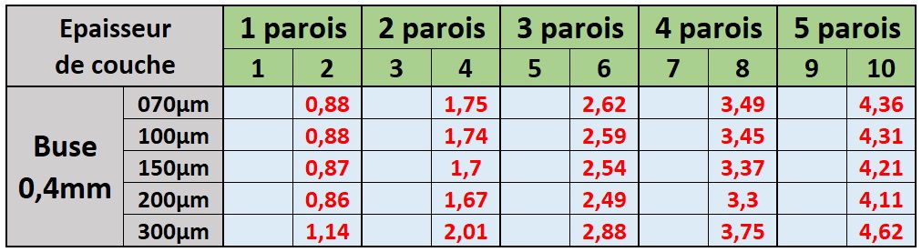 astuces - Trucs et astuces lors du dessin pour optimiser la qualité de nos impressions 3D Parois10