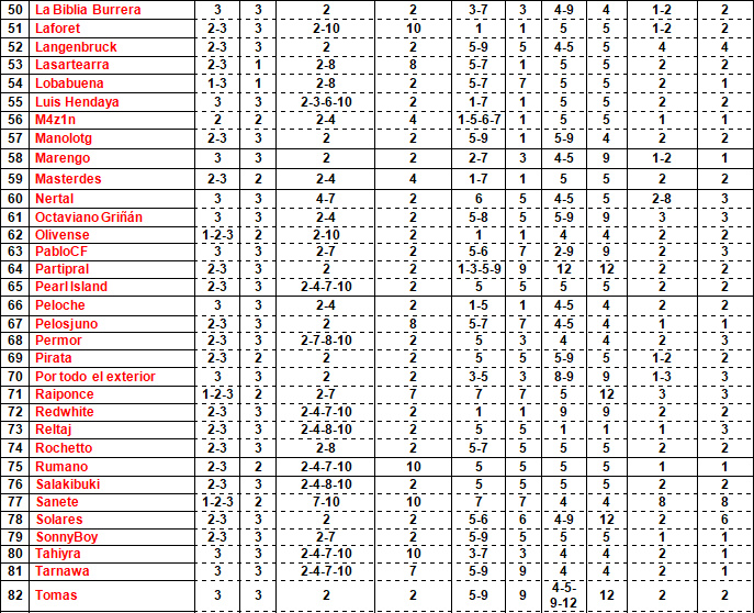 Pronósticos Jornada 1 - 27 Noviembre 333312