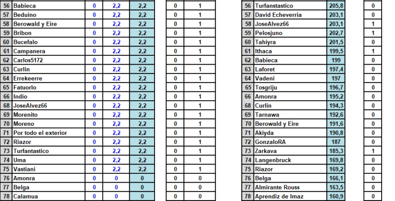 Clasificación Jornada 13 - 29 Enero Scree127