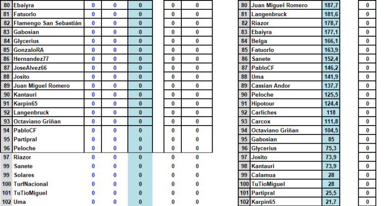 Clasificación Penúltima Jornada - 26 Febrero Scree171