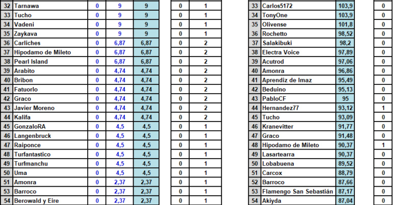 Clasificación Jornada 4 - 11 Diciembre Screen36