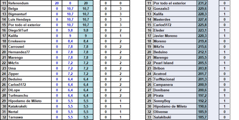 Clasificación Jornada 9 - 29 Diciembre Screen89