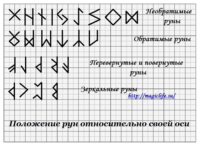 Перевернутые, зеркальные, необратимые руны 123