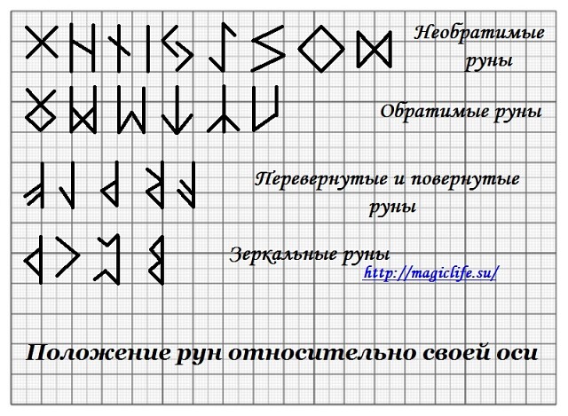  Перевернутые, зеркальные, необратимые руны 123