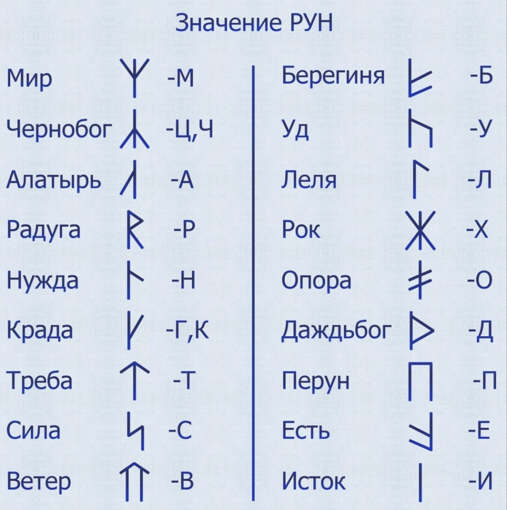 руны - Славянские руны и рунический алфавит 1618