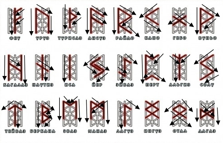 руны - Как правильно рисовать руны.  184