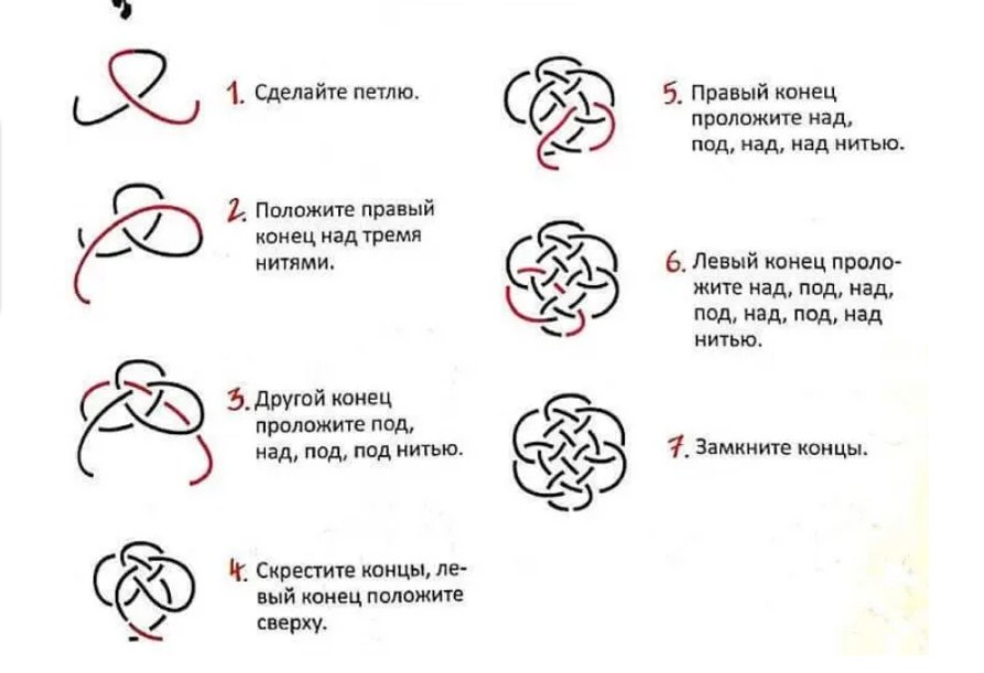 Оберег от сглаза 22981