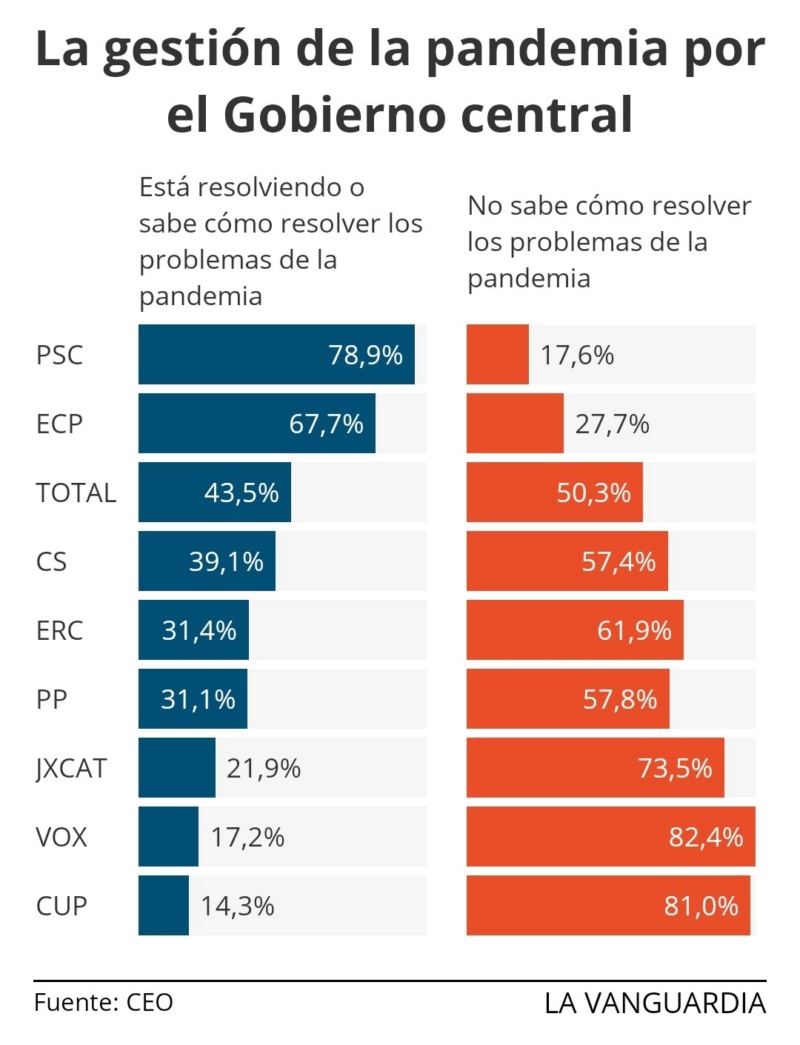 Pandemia Coronavirus: El mundo capitalista en colapso - Página 8 Exrzkx10