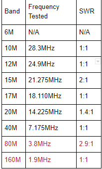 Cheap Portable Multi-band Antenna Annota10