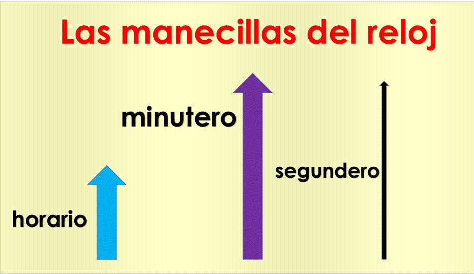 EL RELOJ Y LOS MINUTOS Maneci10