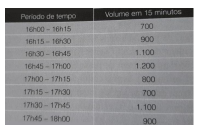 Teoria das filas Sem_tz10