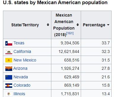 Diferentes fenotipos y grupos étnicos de Latinoamérica - Página 33 Usa10