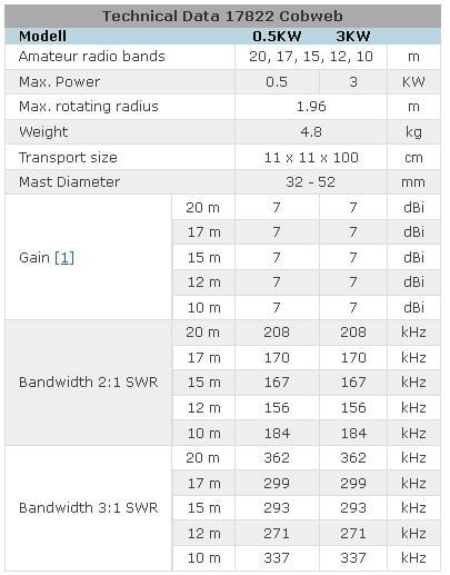 Antenne - COBWEB Antenne  17822_12