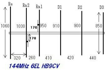 HB9CV de construction OM accordée sur la fréquence 145MHz 37508410