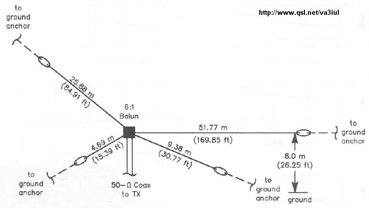 antennes - 418 Antennes filaires !! 49-dou10